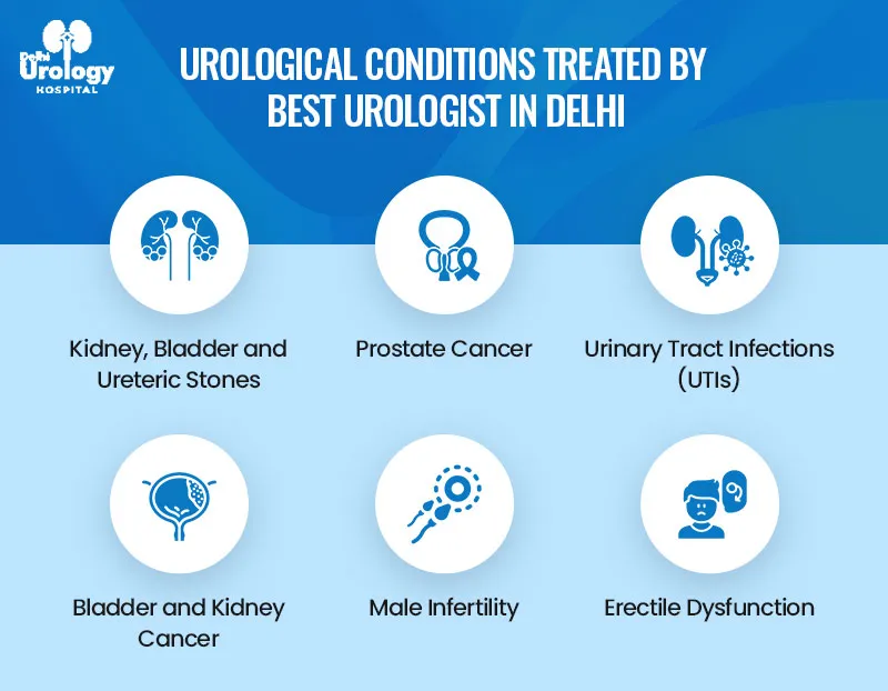 Urological Conditions Treated by Best Urologist in Delhi , Dr. Niren Rao at Delhi Urology Hospital